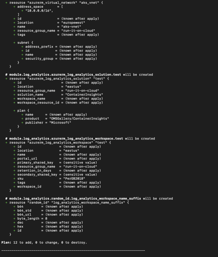 Terraform plan of create AKS cluster using Terraform