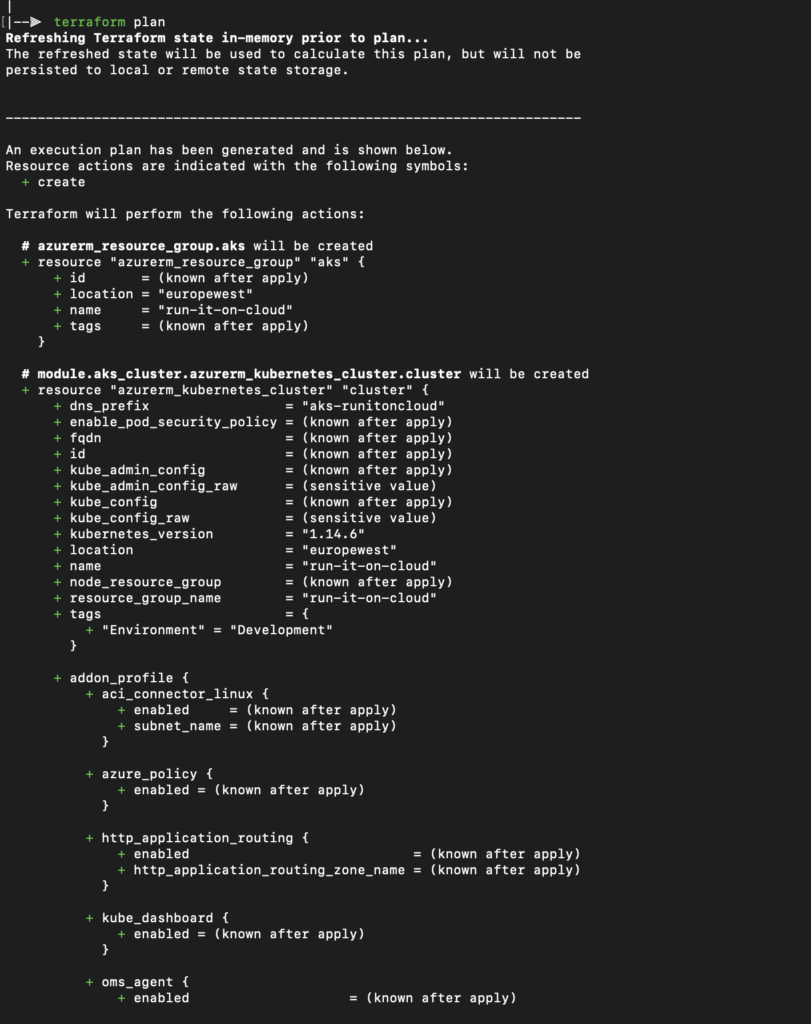 Terraform plan AKS deployment 