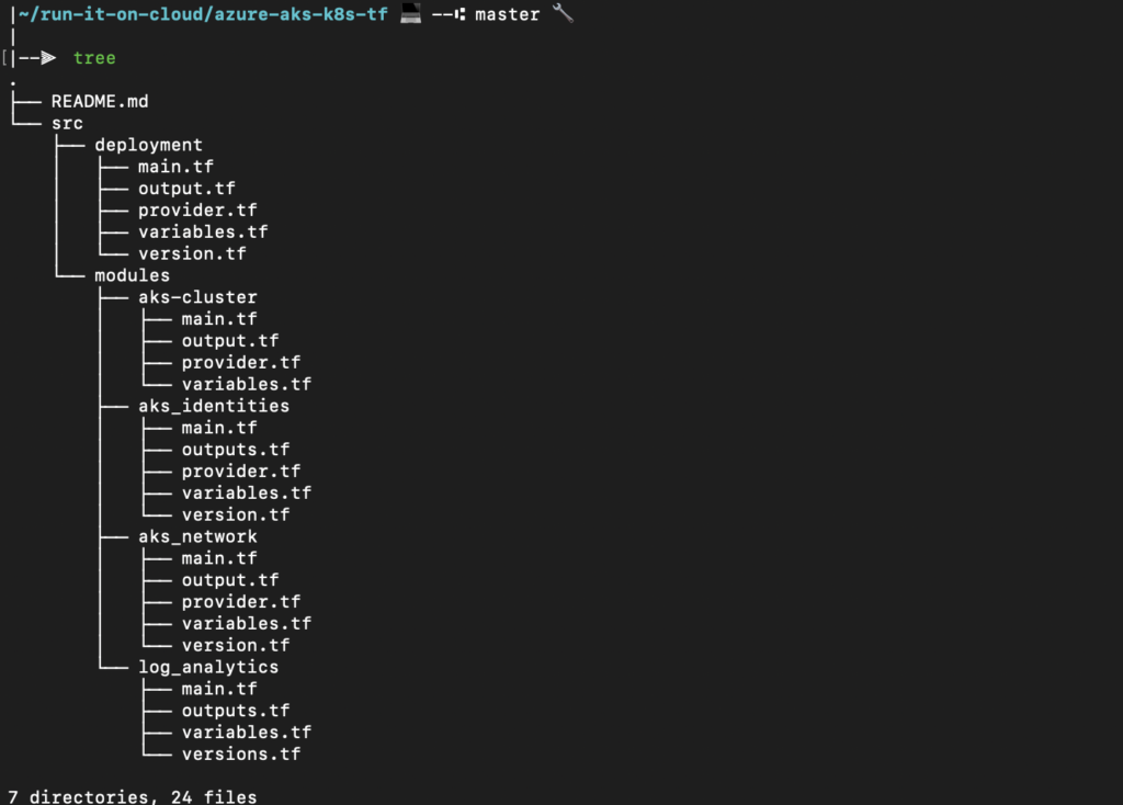 Tree project create AKS cluster with Terraform