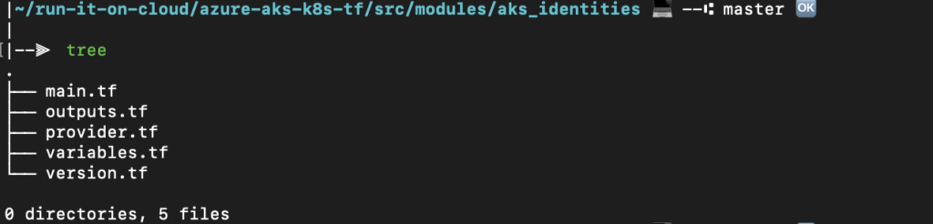 Create AKS cluster with Terraform
module tree
