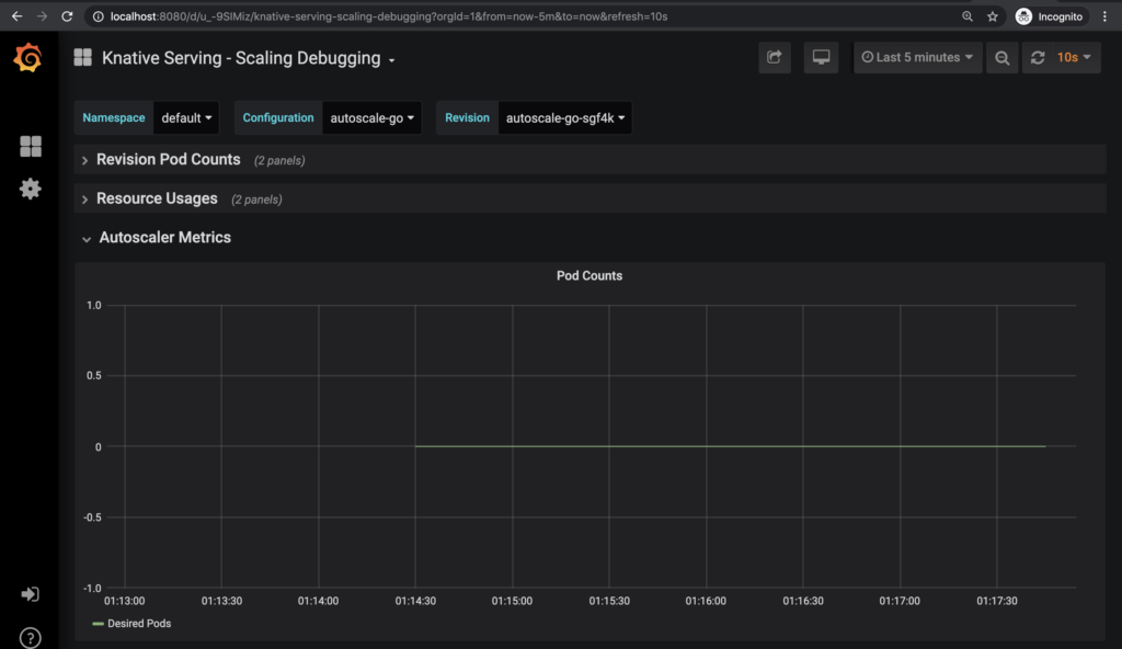 Deploying Serverless Services on Kubernetes using Knative: Grafana