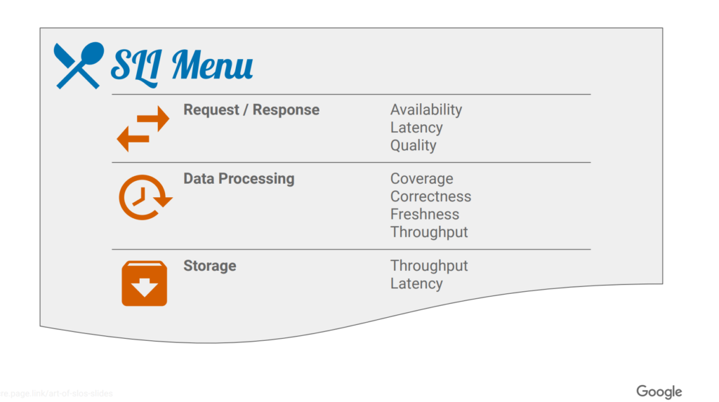 SLO , SLI Menu